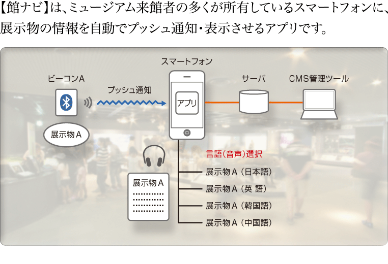 Ibeaconを使った博物館 美術館 画廊向けガイドシステム 館ナビ のご案内